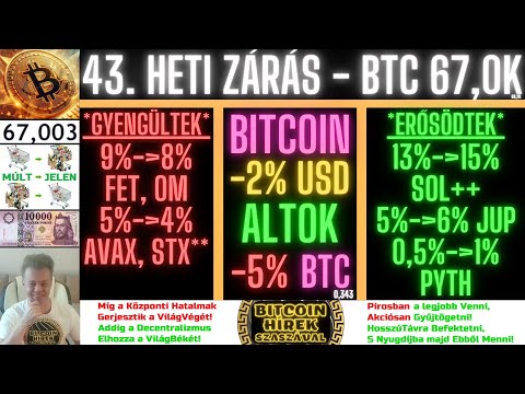 Bitcoin Hírek (2455) - 43. Heti Zárás - Bitcoin + AltCoin Portfólió (SzaszaG 50 = SGX)