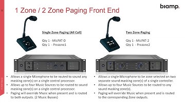 Biamp Electronics Paired With Cambridge Sound Masking