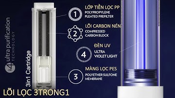 Chi tiết đầy đủ về Máy lọc nước EcoSphere của Nu Skin