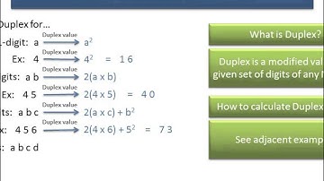Duplex Concept for Squaring any Number