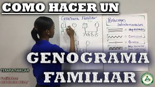 GENOGRAMA FAMILIAR | Terapia Familiar GENOGRAMA FAMILIAR | Terapia Familiar
