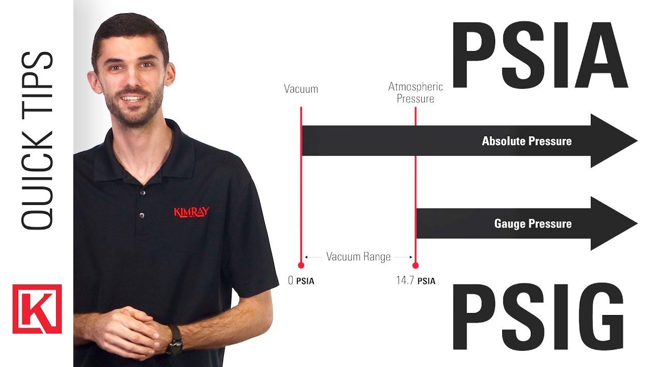 PSI vs PSIA vs PSIG: What's the Difference for Oil & Gas Applications? -  YouTube