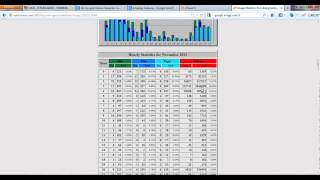 Post Attack Effect on a Joomla Site: Joomla Administration Hacked