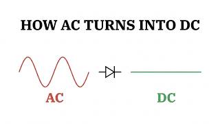 Rectifiers Explained: Turning AC into DC