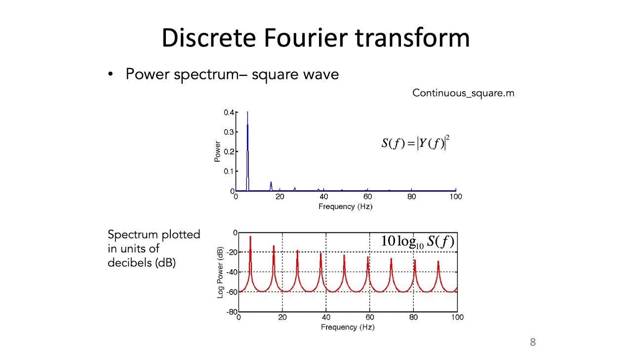 Fast Fourier transform power spectra of the sound recorded from a