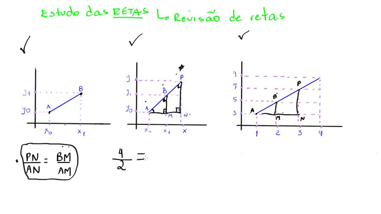 Como Descobrir O Coeficiente Angular De Uma Reta
