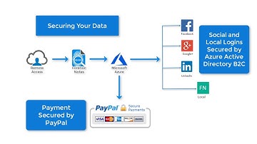 Forensic Notes   - How Data Encryption Works