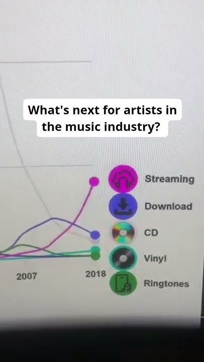 how-do-independent-artists-make-money-starting-a-record-label-in-2020