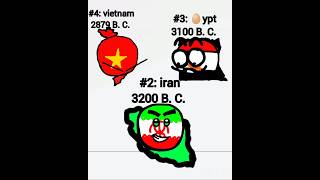 Top 4 Oldest Countries