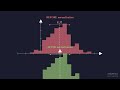 Batch Norm vs Layer Norm — Why Neural Networks Need Normalization