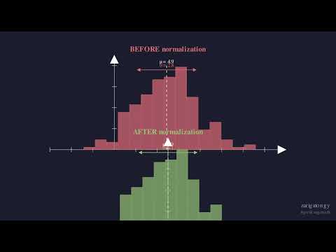 Batch Norm vs Layer Norm — Why Neural Networks Need Normalization