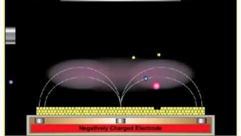 Magnetron sputtering
