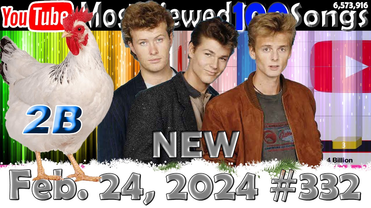 Most Viewed 100 Songs of all time on YouTube - 24 Feb. 2024 №332 - YouTube