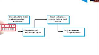 security engineering a guide to building dependable distributed systems