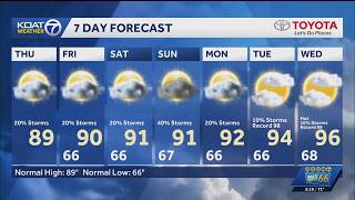 Heat wave has finally broken chance of monsoon storms in the forecast every day