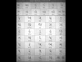 Gujarati Alphabet Shorts Pronunciation Gujarati India Language Alphabet Education Ytshorts