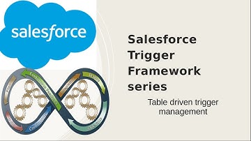 Salesforce Trigger Framework series-Table driven trigger management