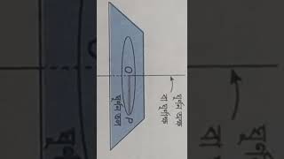 class 11phyics chapter 3 circular motion 3.1