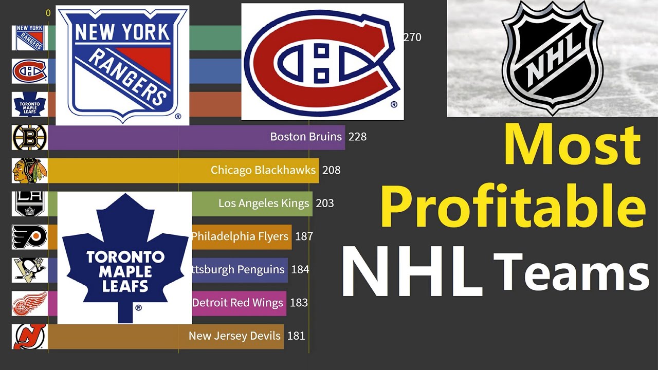 most profitable nhl teams