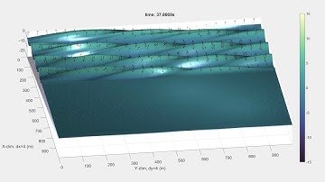 Simple Numerical Model