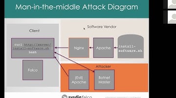 Sysdig Falco - Open Source Docker Security - Man in the middle (curl | bash) attack detection