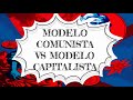 COMUNISMO VS CAPITALISMO, #cuba , #peru , #venezuela , #nicaragua , #evolution, #fé, #youtube , #hoy