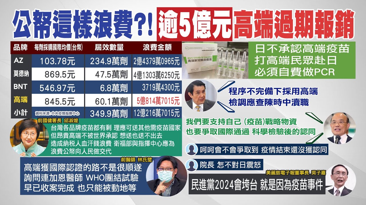 【每日必看】民進黨政權2024會垮台?吳子嘉:就是因疫苗事件｜人民血汗錢欸!過期報銷疫苗約12億元 高端占5億元 20220926  @中天新聞CtiNews