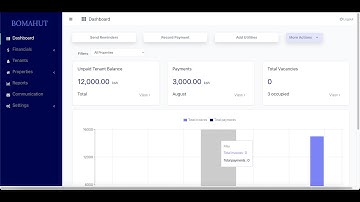 Getting started and Adding a Property on Bomahut Property Management Software