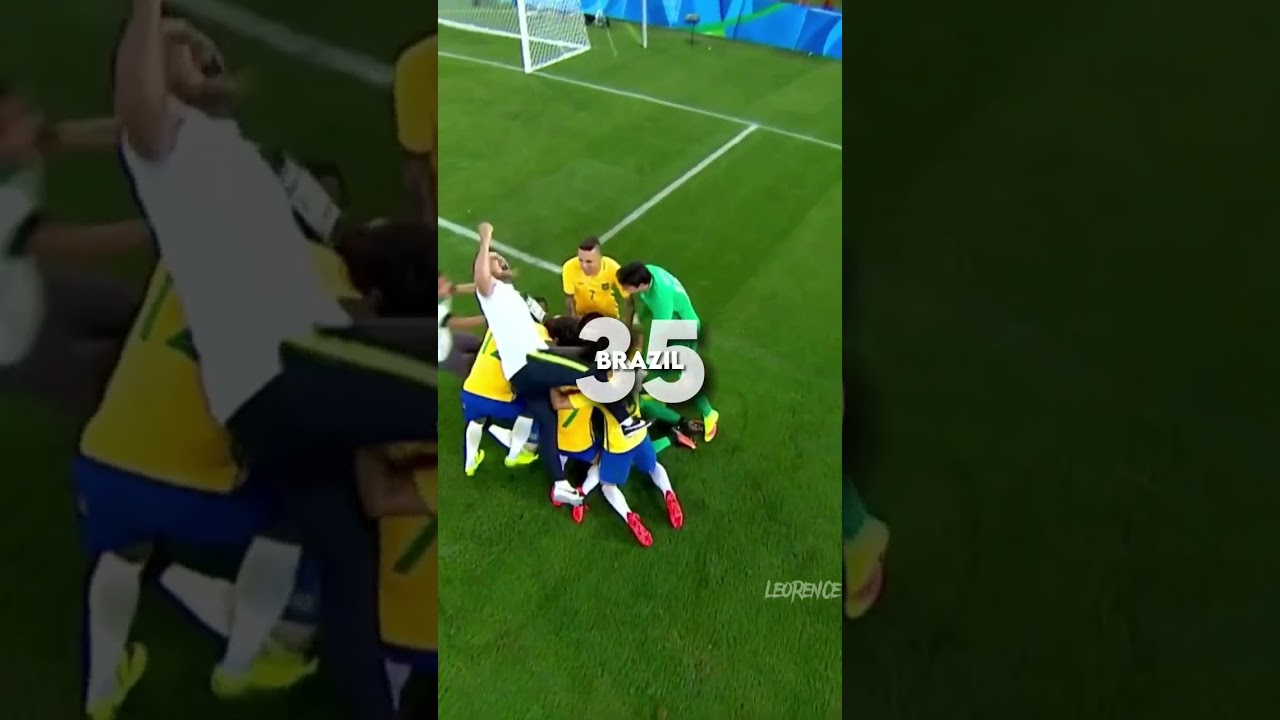 Longest unbeaten streaks in international