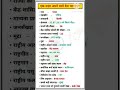 Bharat gk questions || gk quiz || 🇮🇳 @vtsgk108