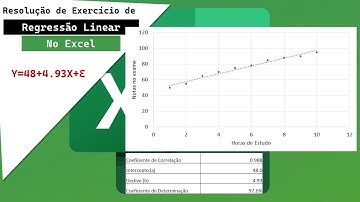 Aula 1:  Regressão Linear no Microsoft Excel