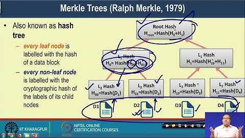 Lecture 02:Introduction to Blockchain – II (History)