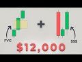 How i made 12000 in a day using fvg  liquidity