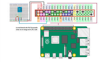 09) Raspberry PI 4 y Python3 desde Cero - Control Sensor DHT22 - DHT11