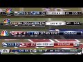 Evolution of NFL Scoreboards | Part 3 - NBC