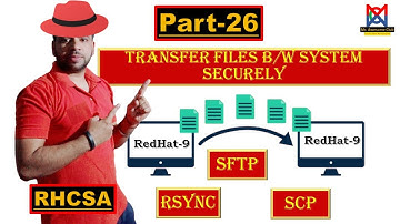 Securely Transferring Files Between Systems: Understanding SCP, SFTP, and RSYNC | Part-26 |RHCSA