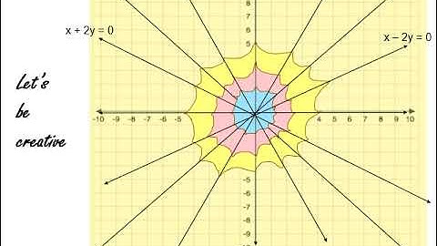 Std IX Linear Equations in two variables -Spider webs- Art integration in linear equations
