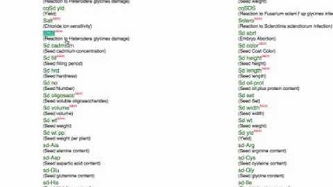 How to get a list of all the QTL