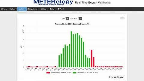 METERology real time energy monitoring software
