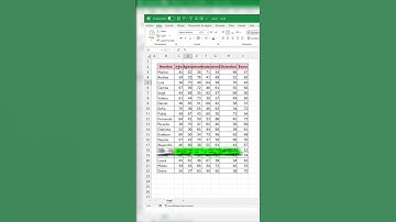 Método para organizar correctamente el texto y la columna en Excel #Excel #office #tutorial