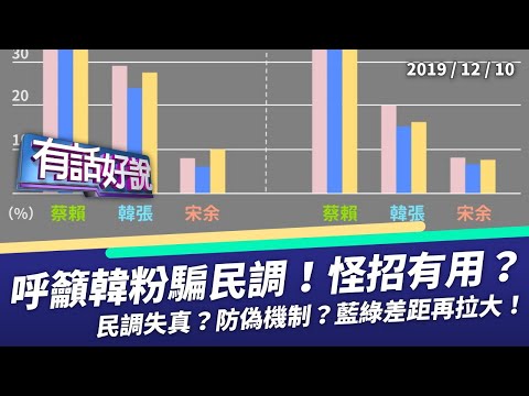 20191210 有话好说：大选出怪招