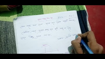 HS Philosophy| বাক্য থেকে বচন করার নিয়ম|Rules Of Logic part 2|Philosophy||Class 12 #philosophy #4k