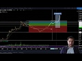 Bitcoin Price bounced of big Support & Momentum is important!