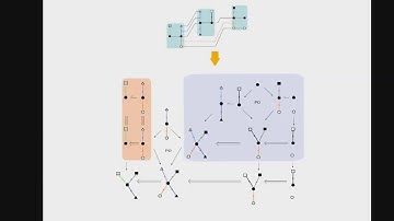 (Behr) — Tracelets and Tracelet Analysis Of Compositional Rewriting Systems