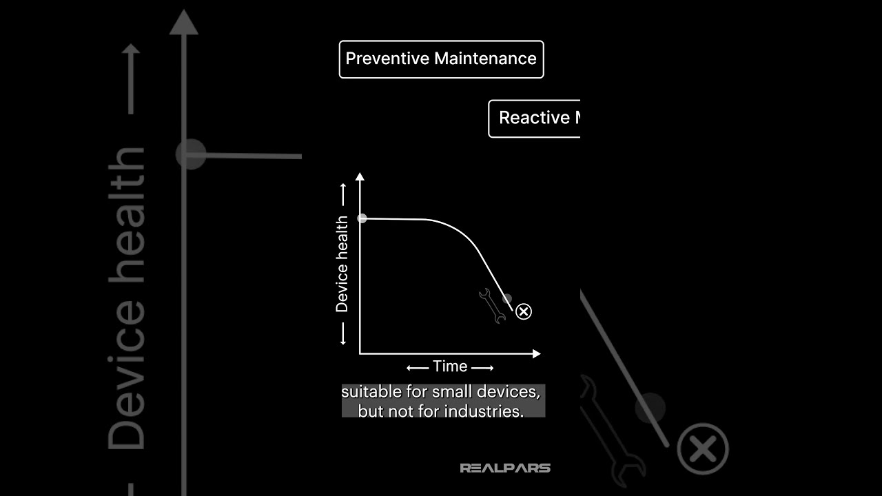 Predictive Maintenance Explained shorts realpars YouTube Predictive Maintenance Explained shorts realpars YouTube