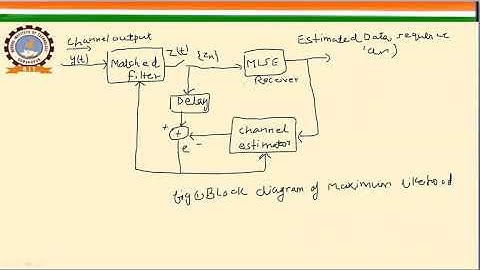 WIRELESS MOBILE COMMUNICATION L 28