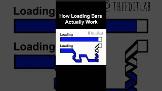 Information how loading bars actually work Guide