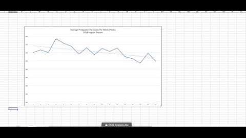 NFL DFS Week 1 First Look Follow Up - Heavy Game Stacks