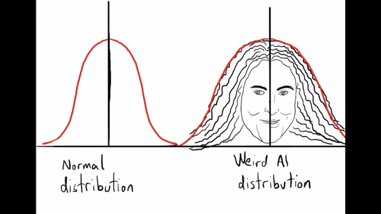 The normal distribution in python youtube