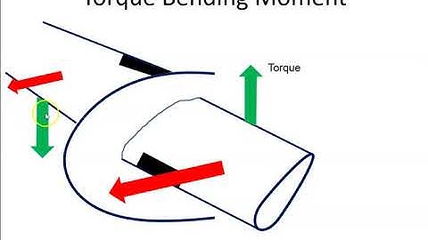 Propeller Thrust Bending Moment and Torque Bending Moment
